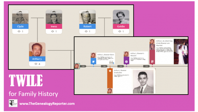 Let’s Talk a ‘Twile’ about Engaging Family History