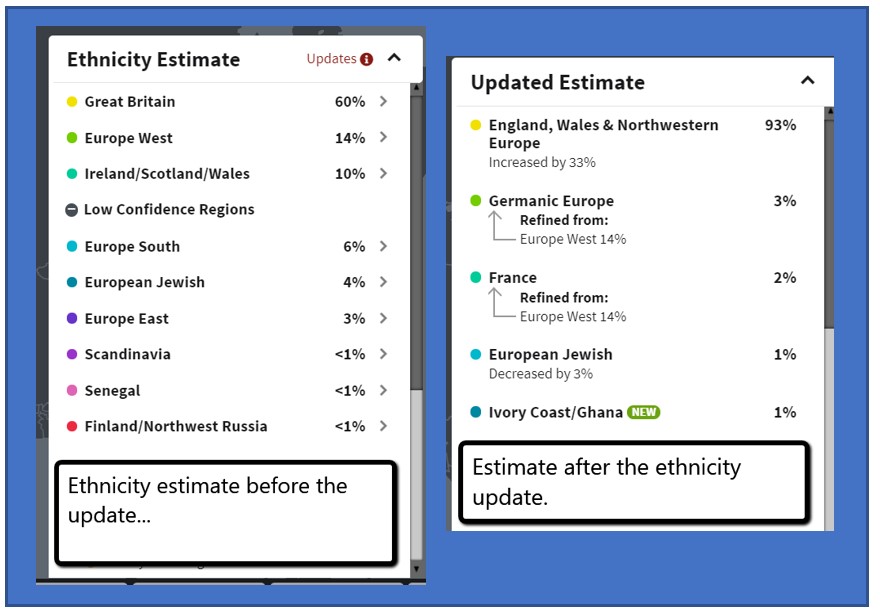 differences in the AncestryDNA ethnicity update