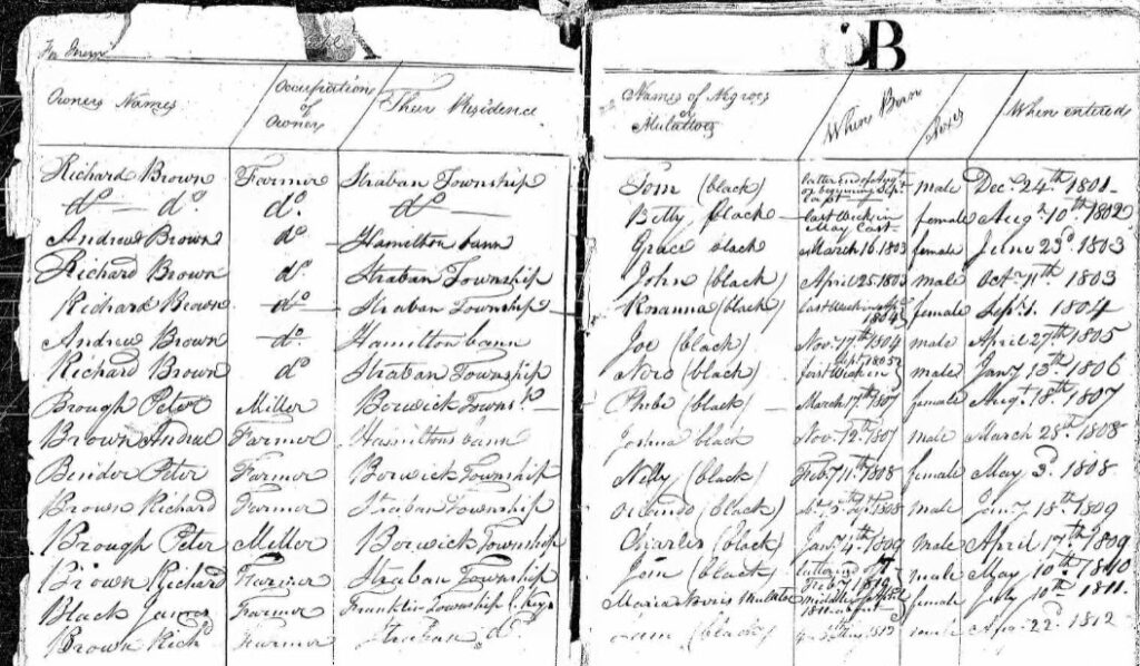 Enslaved birth register for Adams county Pennsylvania